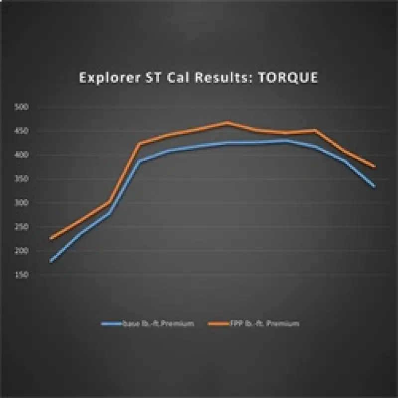 Ford Racing 20-22 Ford Explorer St 3.0L Ecoboost Performance Calibration 1